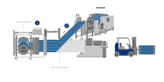فيلم HDPE مضاد للانزلاق مع طبقة عابرة سمك 0.13mm-0.3mm متين